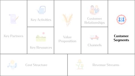 business model canvas chanel|business model canvas customer segments.